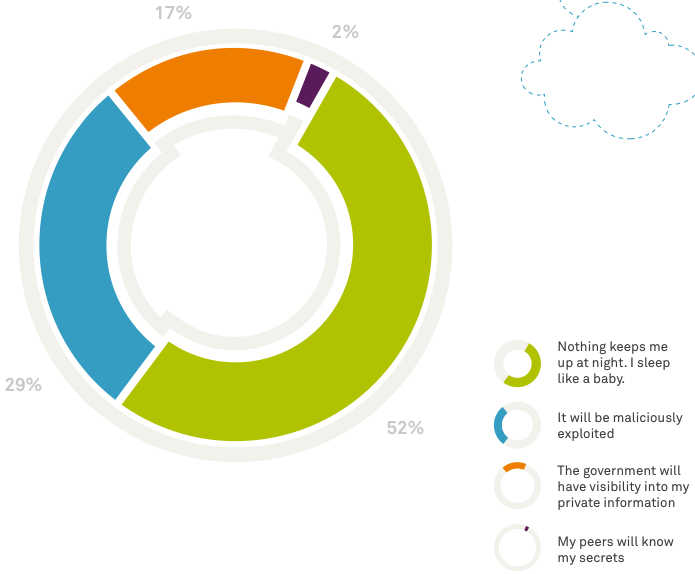 SafeNet Labs,Data Security in Cloud