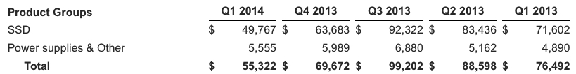 OCZ,1Q2014