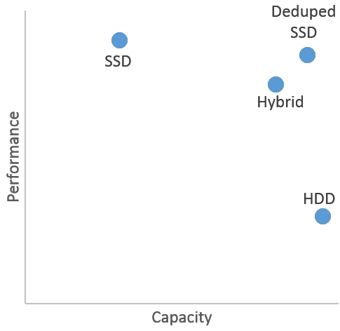 neuralytix,War,SSDs,HDDs 2