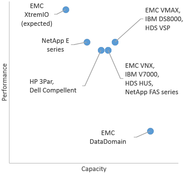 neuralytix,War,SSDs,HDDs 3