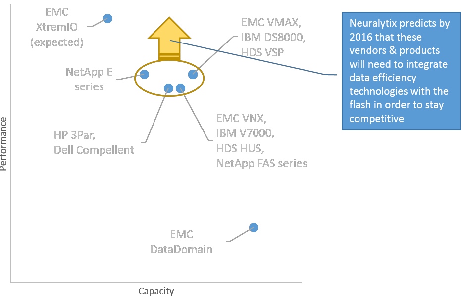 neuralytix,War,SSDs,HDDs 4