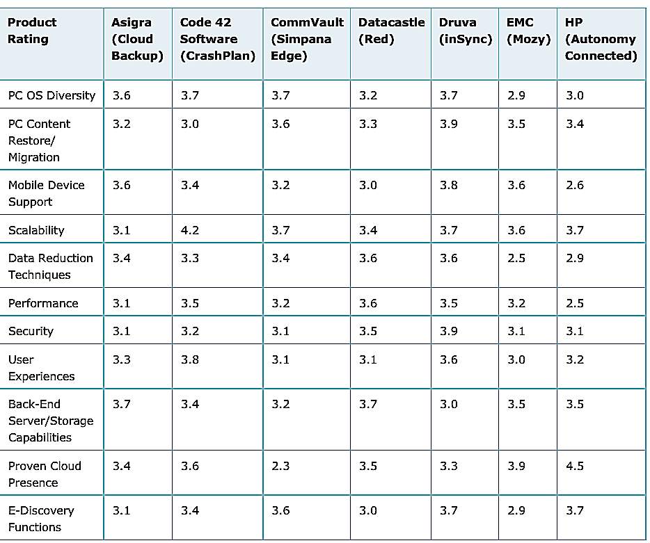 Endpoint Protection Comparison Chart