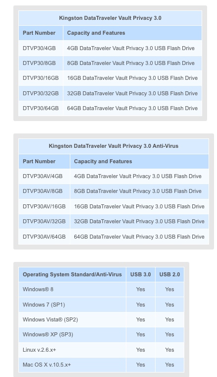 Kingston,DataTraveler Vault f2