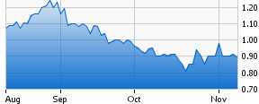 Overland Delisted From Nasdaq