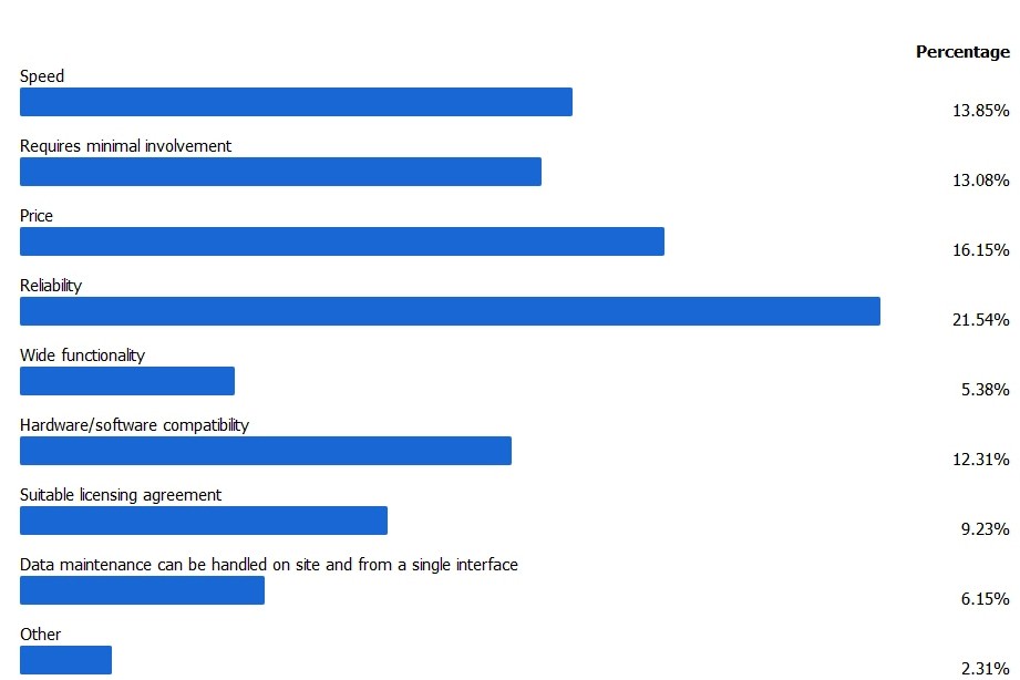 Paragon Software,Backup Behaviors,SMBs