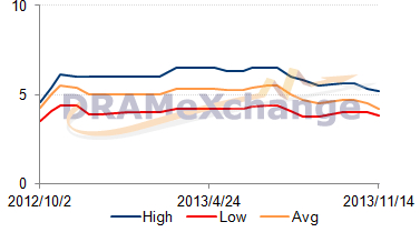 DRAMeXchange,1H13,NAND Flash f2