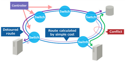 fujitsu,sdn f1