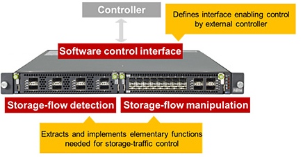 fujitsu,sdn f3