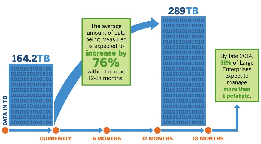 IDG Enterprise,big data f1