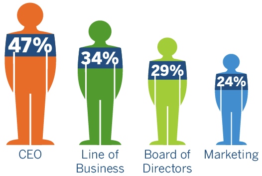 IDG Enterprise,big data f2