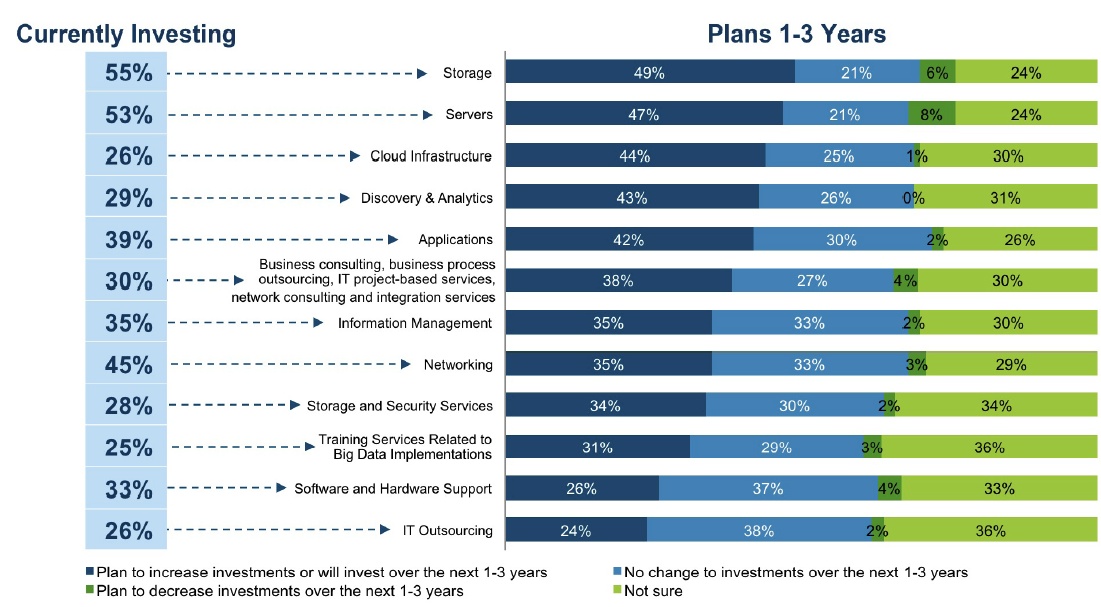 IDG Enterprise,big data f3