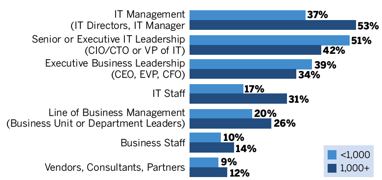 IDG Enterprise,big data f4