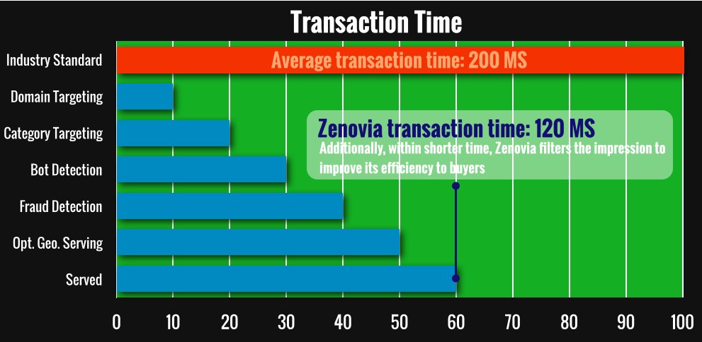 Zenovia Exchange,Mellanox
