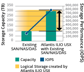 Atlantis ILIO USX