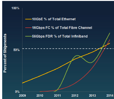 CREHAN RESEARCH Data Center Switching