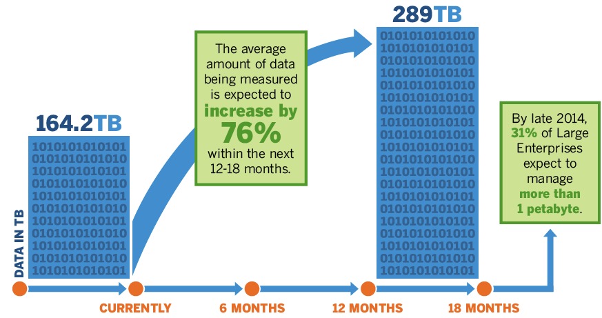 idg,big data