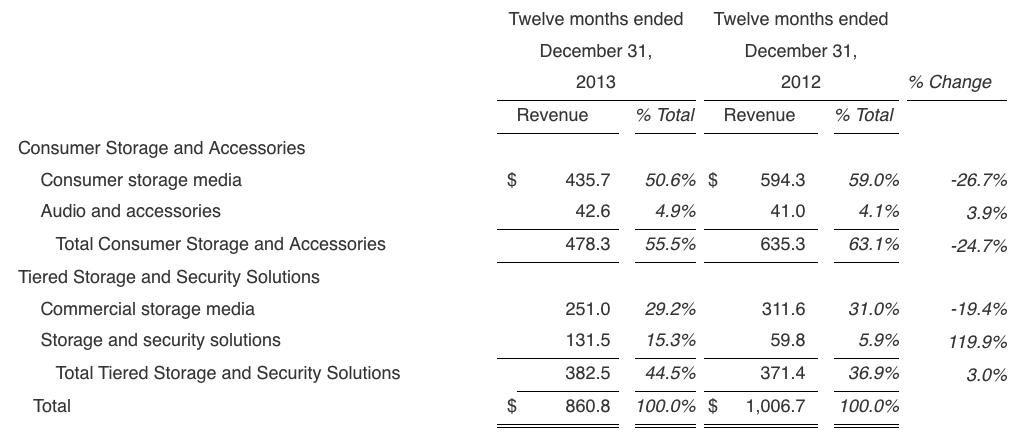 imation 4Q13