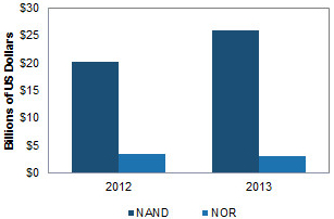 nand, flash,ihs