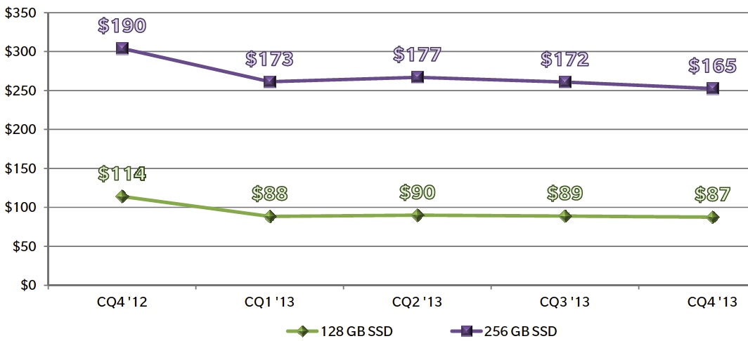 Trendfocus,ssd,4Q13