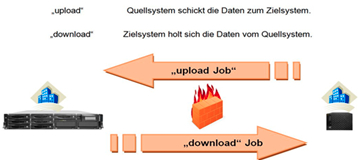 actidata,Kopie auf RDX