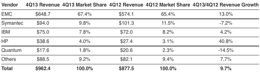 idc,ppba,4Q13