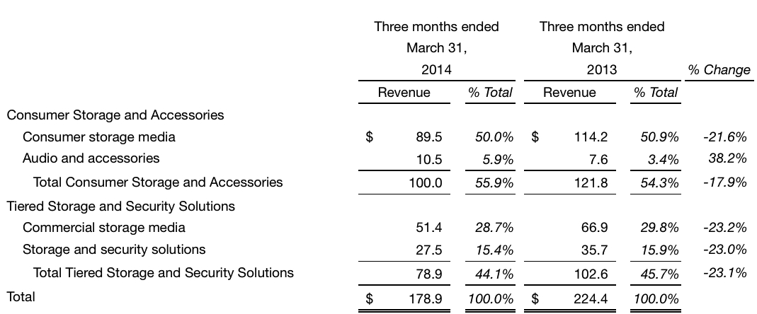 Imation 1Q14