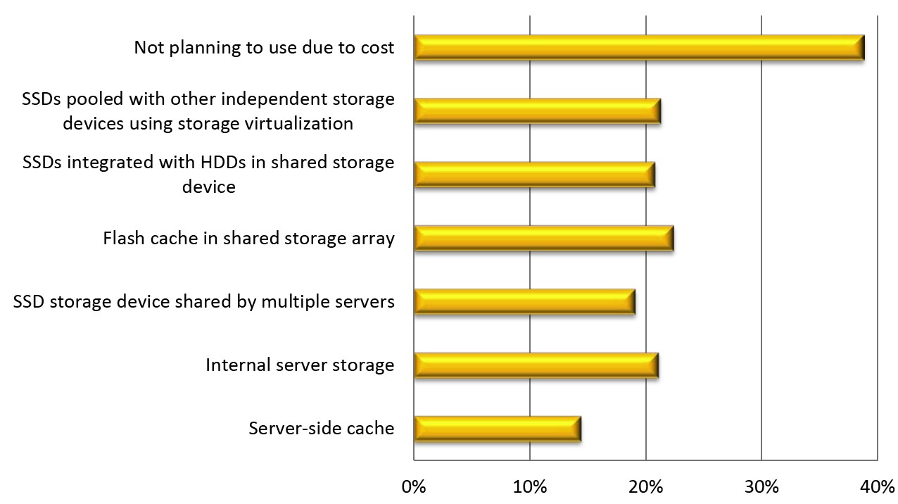 datacore 2