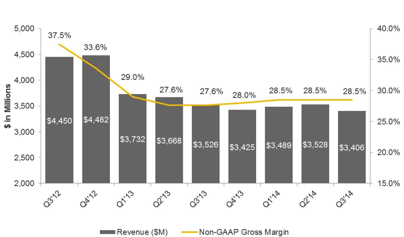 seagate 3Q14 f1