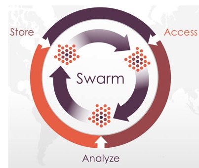 Caringo,Swarm7