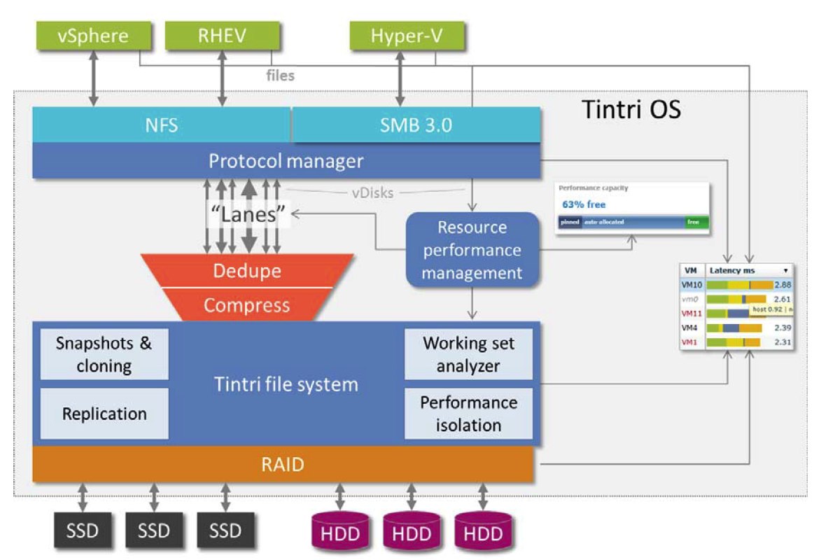 Tintri for Hyper-V