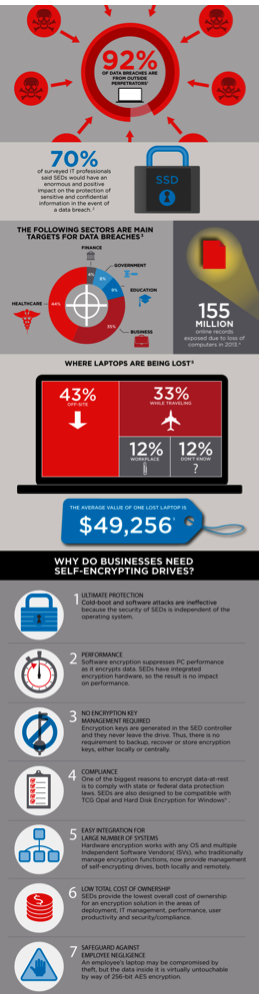 sandisk,Self-encrypting SSDs