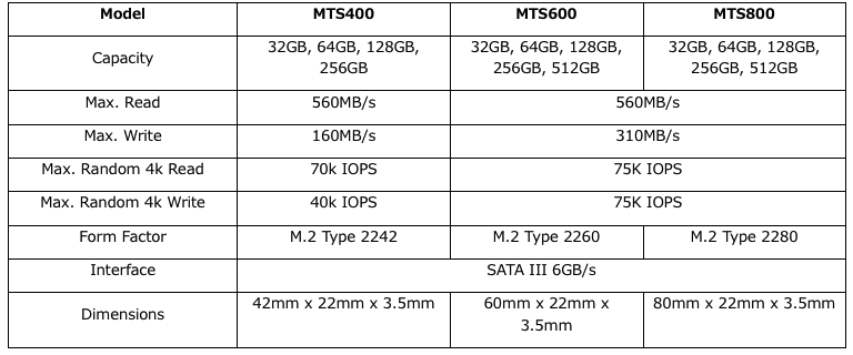 Transcend 6Gb SATA M.2 SSDs f2