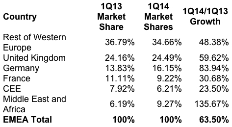 idc Integrated Infrastructure 1Q14