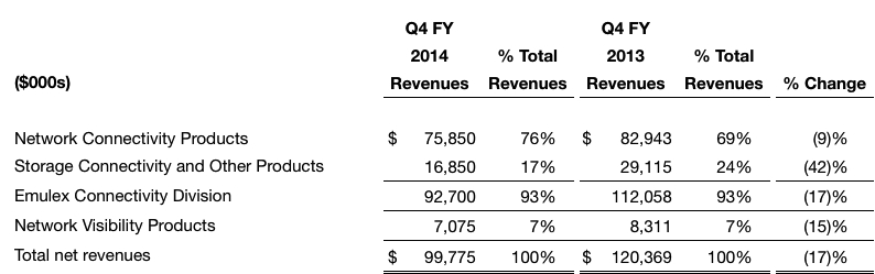 emulex,4Q4