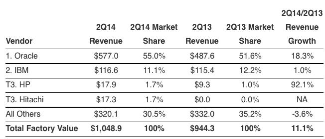 idc,Infrastructure,2Q14 f1