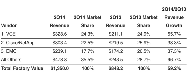 idc,Infrastructure,2Q14f2