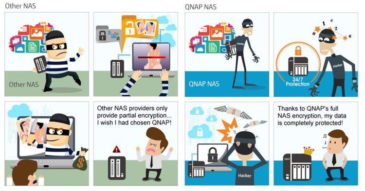 201410_QNAP_NAS_ENCRYPTION_SN