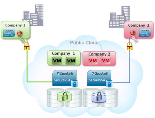 CLOUDLINK_securevsa_july141