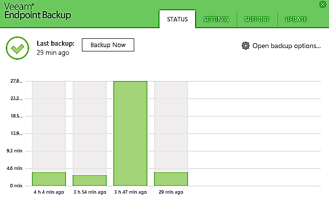 Veeam Backup Software Free