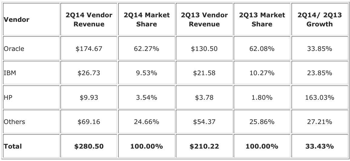 idc,emea,2Q14,Integrated Infrastructure and Platform f2