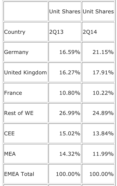 idc,pels,emea,2Q14,f1