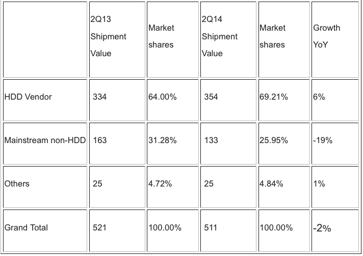 idc,pels,emea,2Q14,f2