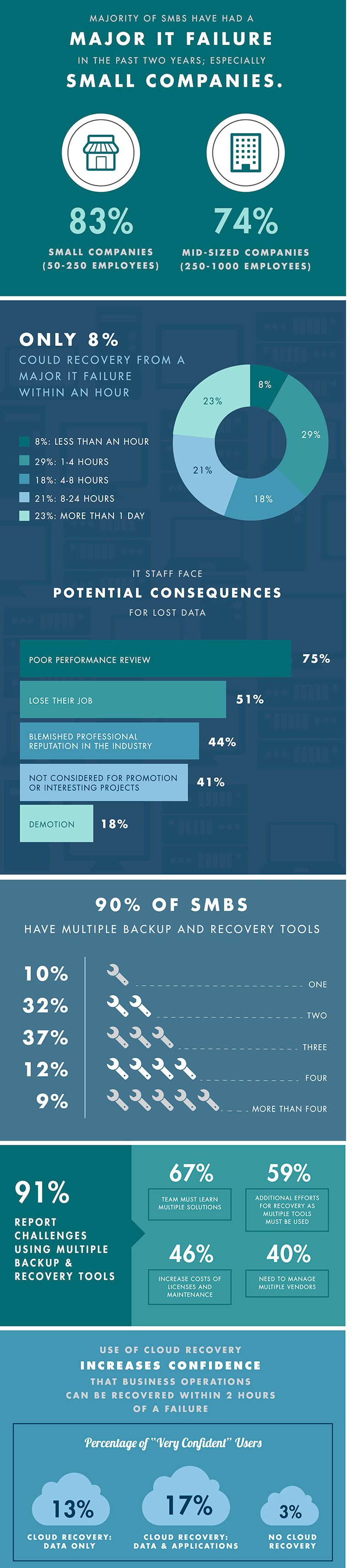 axcient,State of IT Recovery