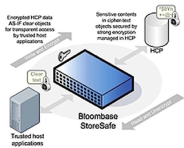 bloombase hds