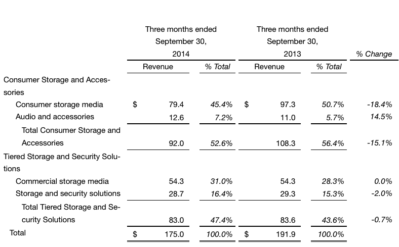 imation,3Q14