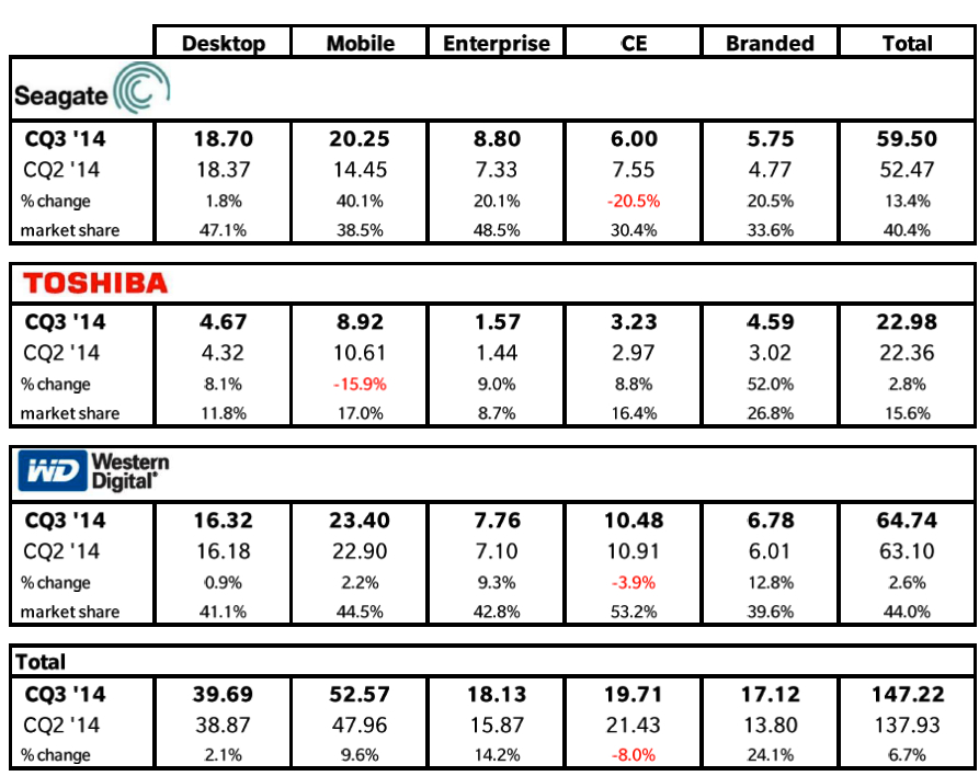 trendfocus,3Q14