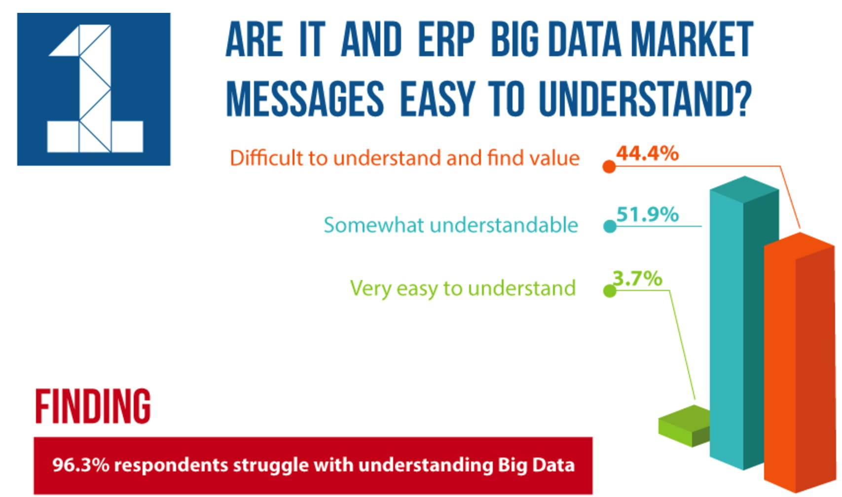 Syspro,big data,survey