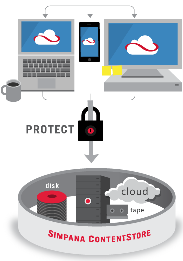 201501_COMMVAULT_protect1
