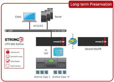 Crossrorads_SB-Diagram-UseCase-Preservation