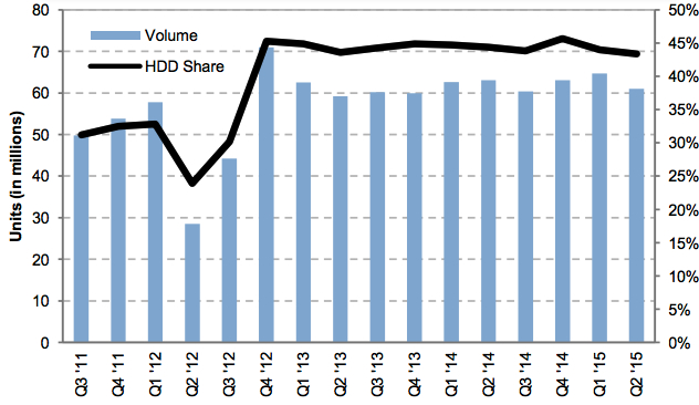 WD 2FQ15